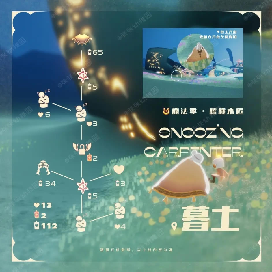 ��������ͷ�������������һ�ͼ �һ�������������