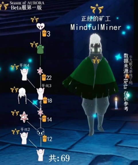 ����ŷ���������������һ�ͼ �һ���Ʒ�б�