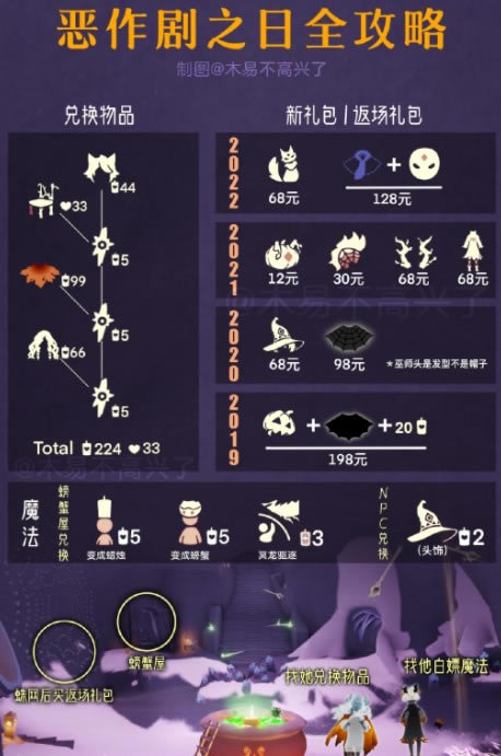 ����2022������֮�������һ�ͼ �һ���Ʒ�б�