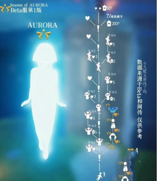 ����ŷ���������������һ�ͼ�б�