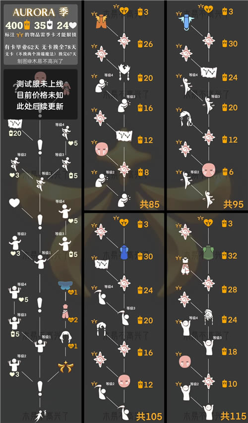 ������⼾�����һ�ͼ �һ�������ϲ�ѯ��