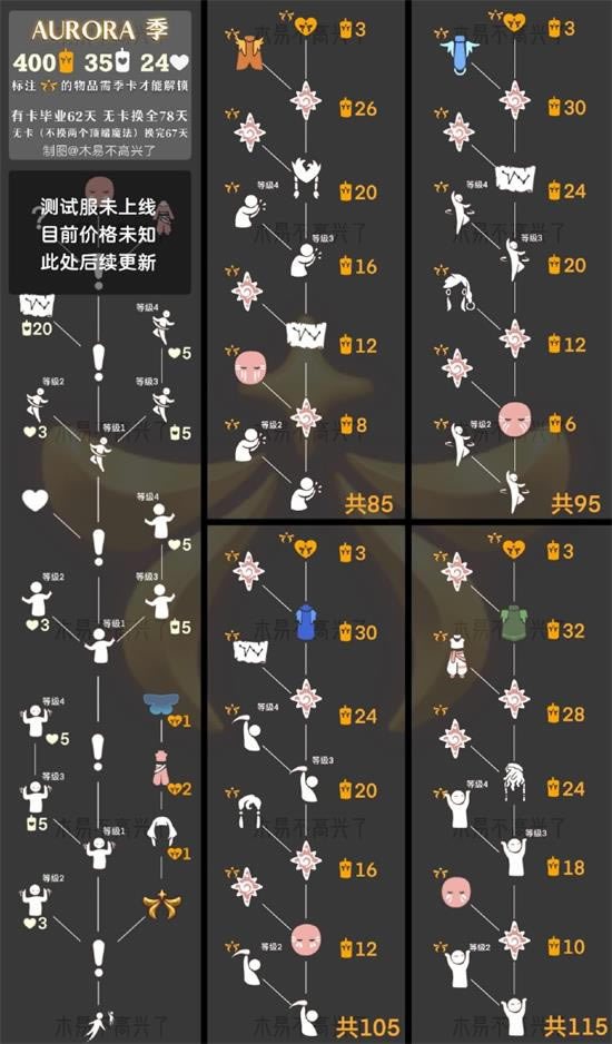 ����Aurora�������һ�ͼ��Ʒ��ȫ �һ����������б�