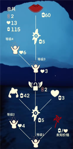 ���������渴�������һ�ͼ �һ���Ʒ�б�