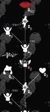 �������������������һ�ͼ �һ����������б�