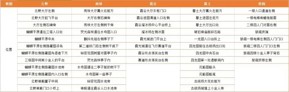 ����2022�����ȫ�������ռ�����