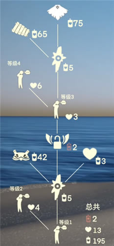 ���������񸴿̶һ�ͼ ����������һ���