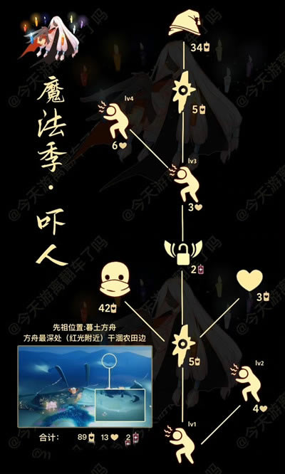 ������������ȫ�һ���Ʒ��۷���