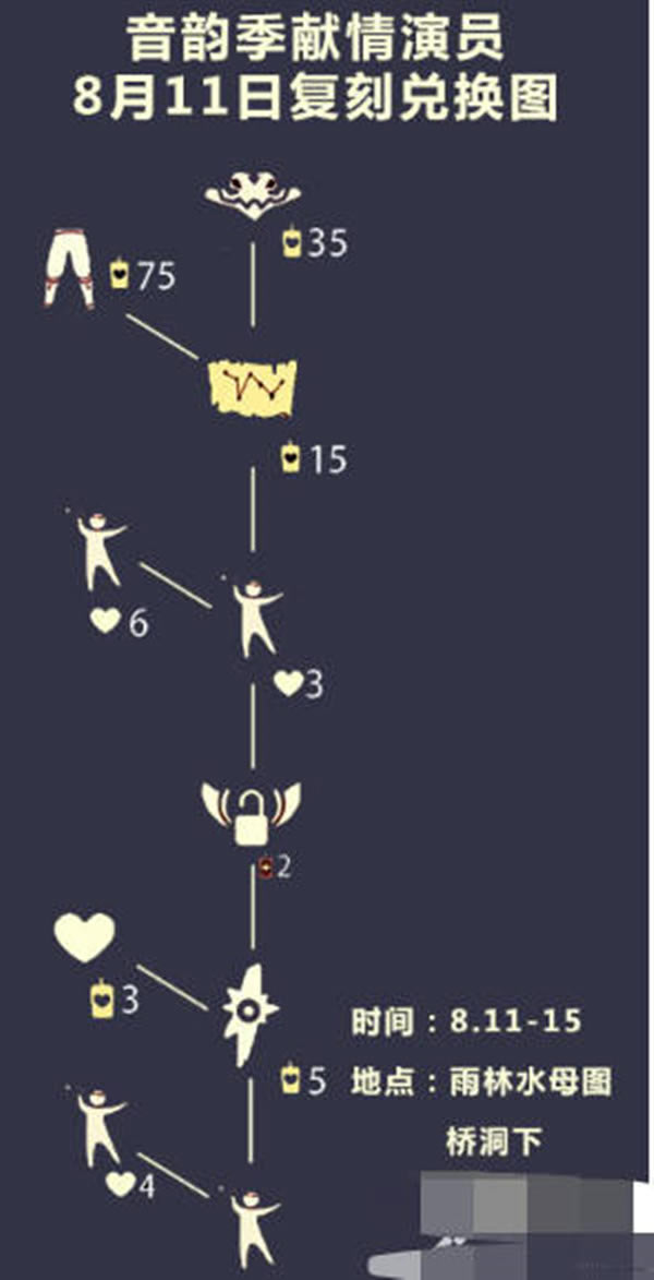 ���������㸴�̶һ��� �һ��������������б�