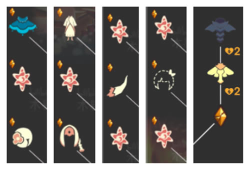 ��������������������Ʒ�б� ����ֵ������