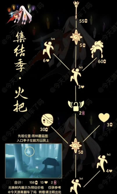 ��������������λ�÷��� ������������ʲô�ط�