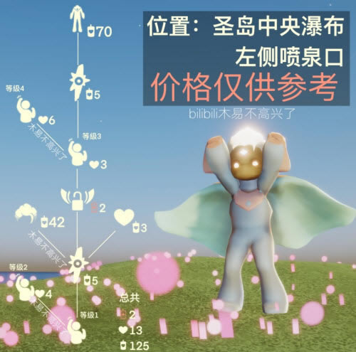 ����2022��������������һ�ͼ �������������б�