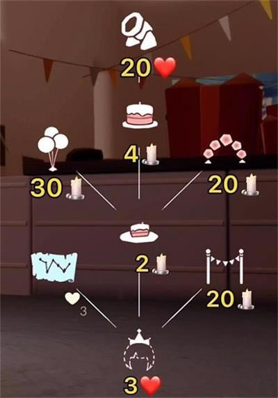 ����������������λ���б� 3������������ʲô�ط�