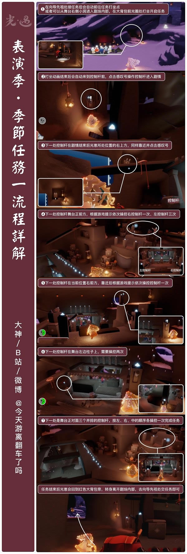 �������ݼ�ȫ��������ͼ����ϸ���� ���������ϸ����