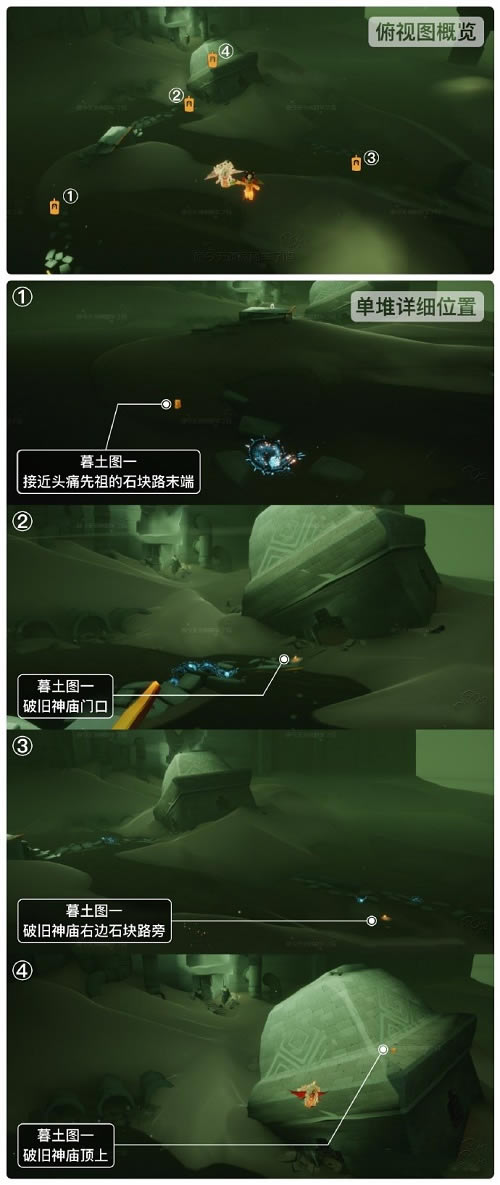 �������ݼ�ĺ��������ϸλ���б�