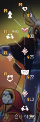 ������̨����Ա����һ�ͼ ����λ�÷���