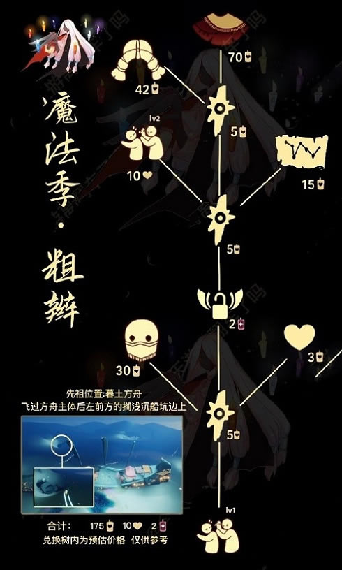 ����2022�ֱ����������һ�ͼ ��Ʒ�һ��������_��վ