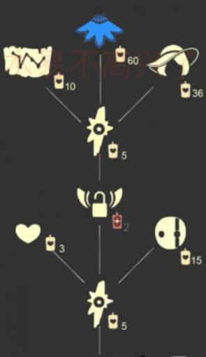 ����4.21�з����һ�ͼ �з����λ�÷���