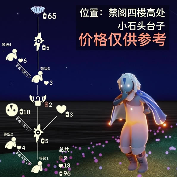 ����2022���ݶ�������һ�ͼ�б�