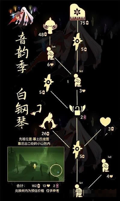 ����2022��ʿ������һ�ͼ���� 2022��ʿ��������ʲô�ط�