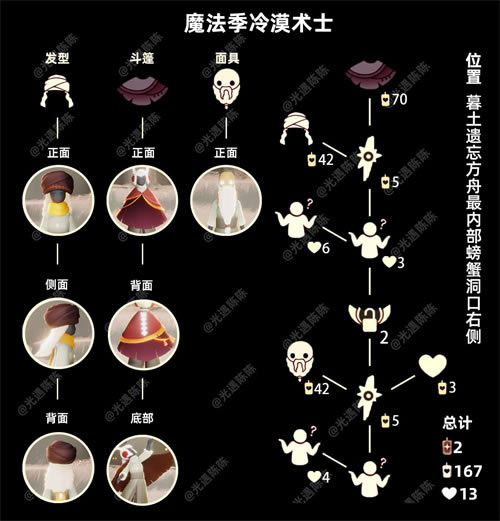 ������Į��ʿ���̶һ�ͼ���� ��Į��ʿ���̶һ���Ҫʲô