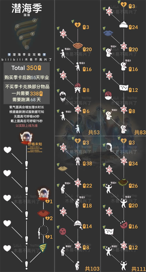 ����Ǳ������ҵҪ�������� ����������������