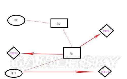 �����ǿ�