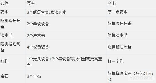 ���֮��2������Ʒת����ʽ_��վ