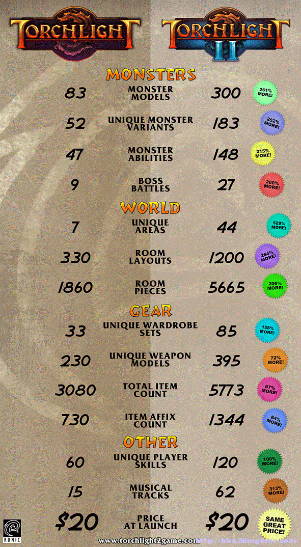 �����֮��2��ֵ��ӵ�е�������� ����3����ȥ��