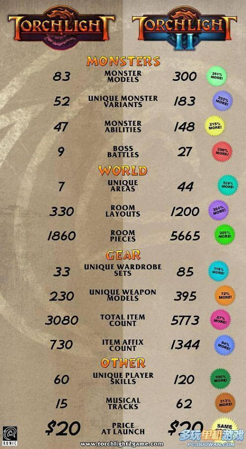 Boss������3���������֮�⡷1����2��ȫ��λ�Ա�ͼ