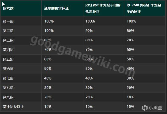 ��ͷ����6�˺��������ƽ���