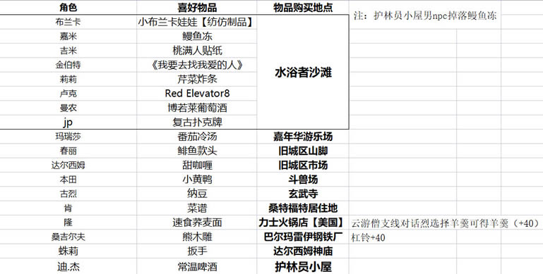 ��ͷ����6�ø�����ȫ��ɫ������