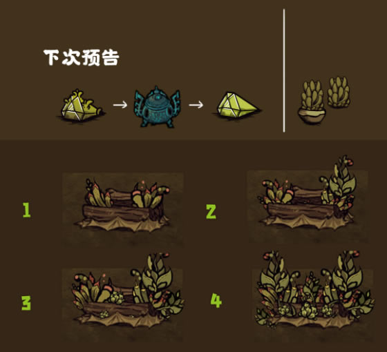 ���Ķ���ֲ��ģ�������ʳ�׷���