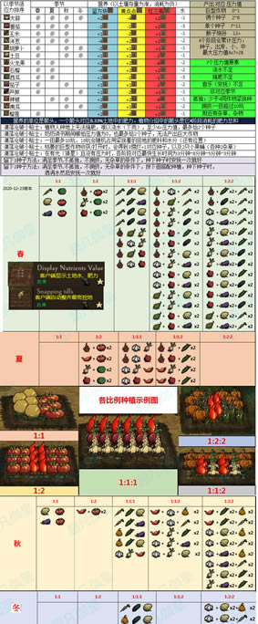 ���������ֹϵù�ֲ���������ֲ�����ܽ�