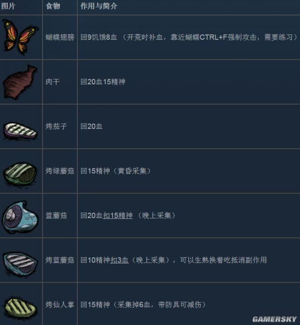 �����ǿ�