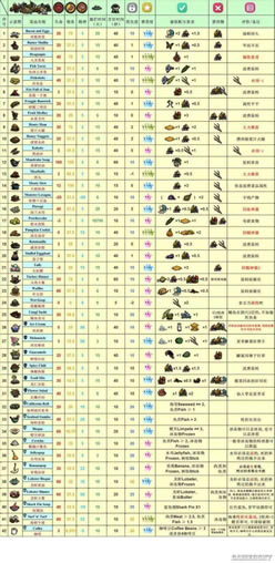 �����ġ�����ʳ����Ʒ�ϳɼ�����򷨹���