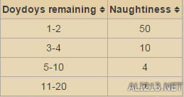 �����ġ�����DLC�ɶ������Լ���ֳһ��_��վ