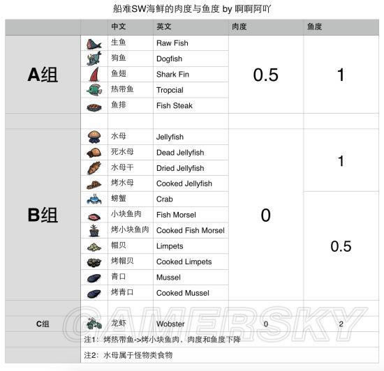 �����ǿ�