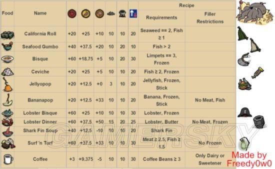 �����ġ�����������������Ʒ�б�