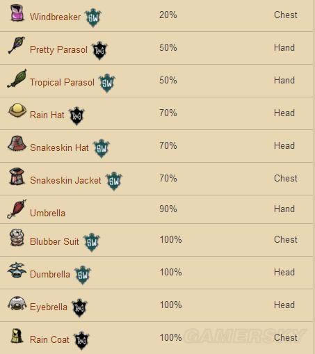 �����ġ����ѷ缾���湥���������ص���ϸ˵��