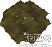 ���Ĵ������λ�ù���