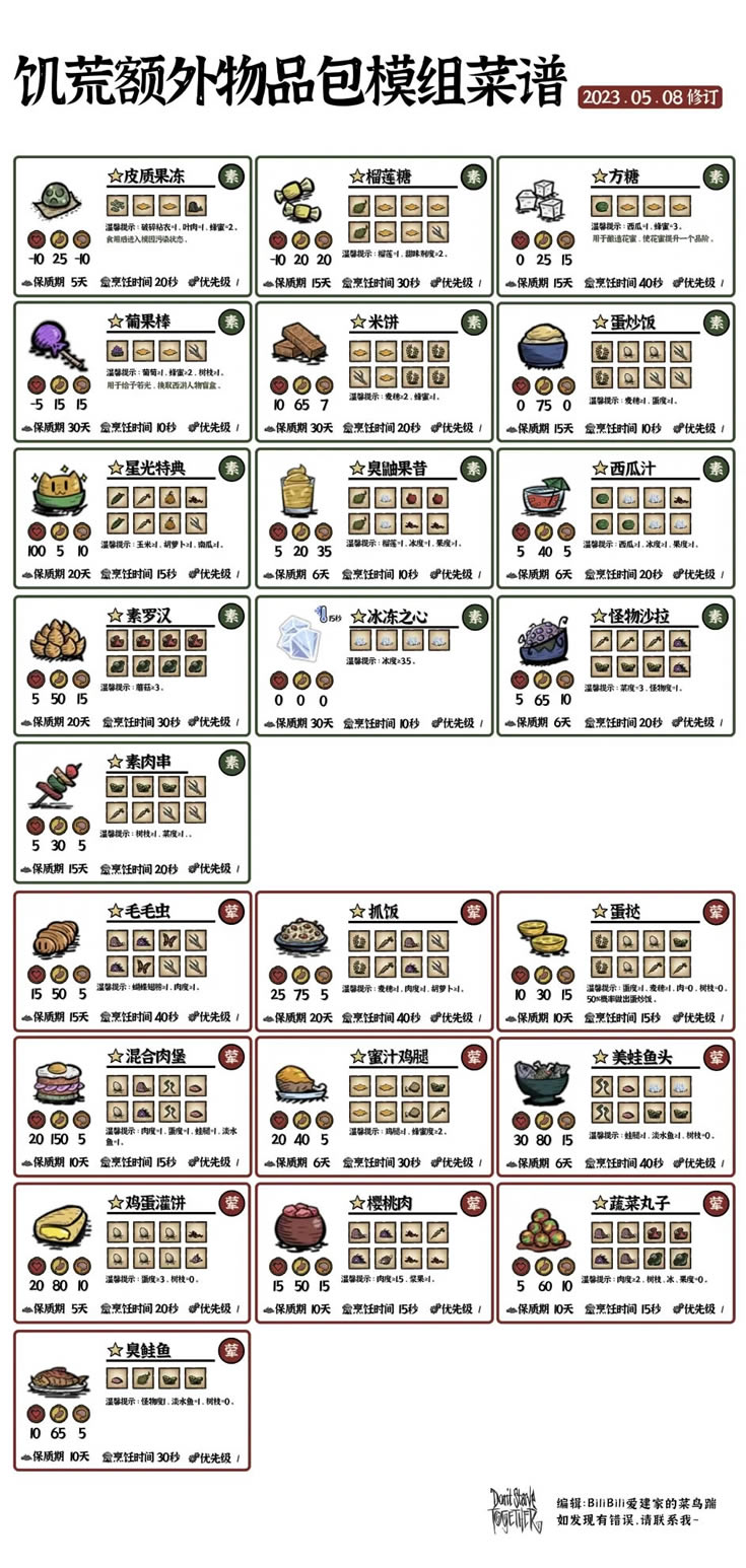 ���Ķ�����Ʒ��MODʳ�״�ȫ ȫ������������