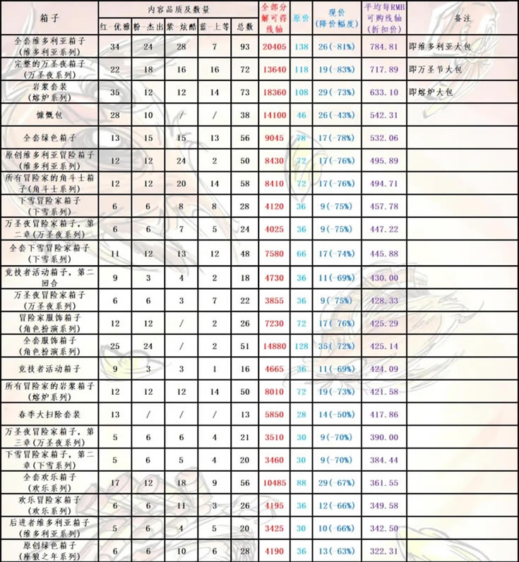 �����������è��Ƥ�����ӹ����Ƽ� �Լ۱�����