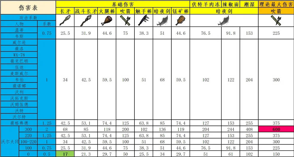 ���������������˺������б� ����ʹ������ʱ���˺�����