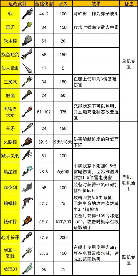 ����������ȫ����ͼ�� 2021��������Ч������_��վ