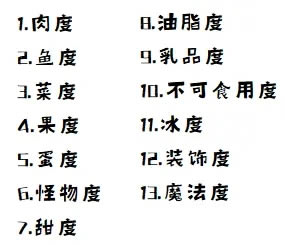 ����������ʳ��������ȶȽ���