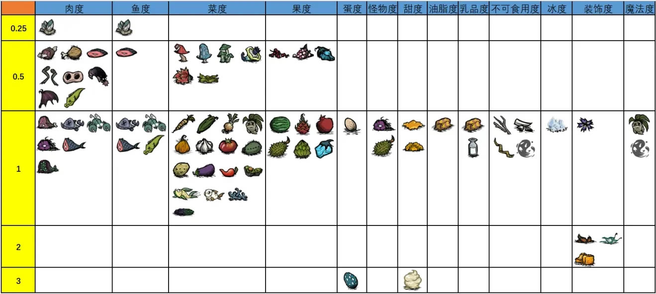 ����������ʳ��������ȶȽ���_��վ