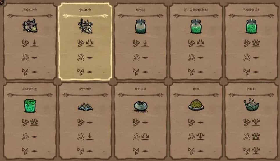 ����������ֲ�������еķ��Ž���