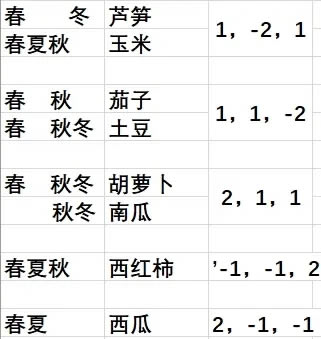 �����������ֹϵù��޷�����ֲ�������_��վ