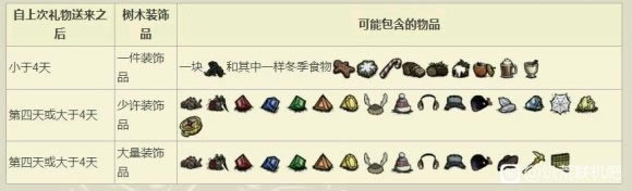 ����������ʥ������������ȫ