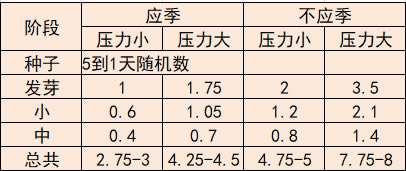 �������������ӳ������������б�